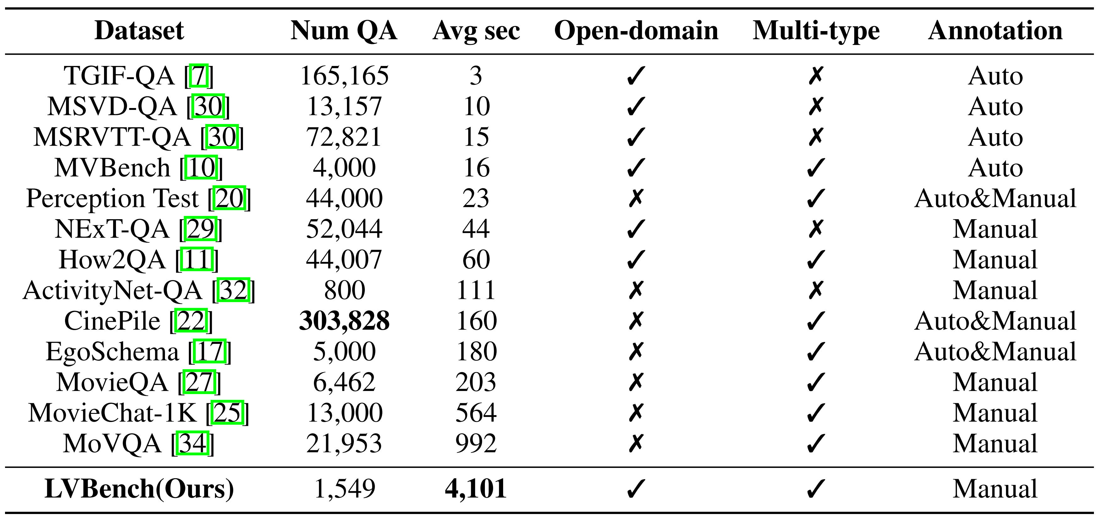 data-composition