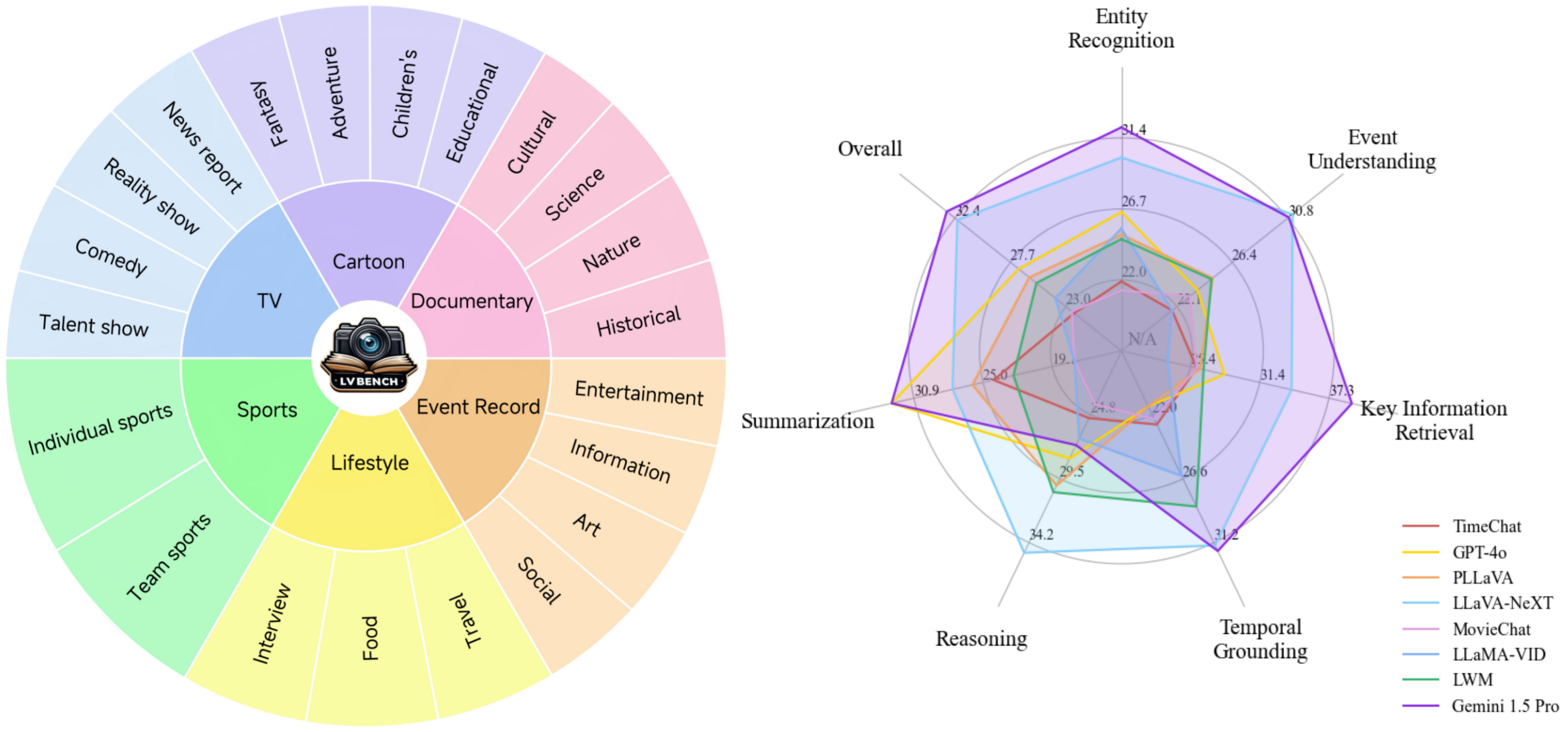 data-composition